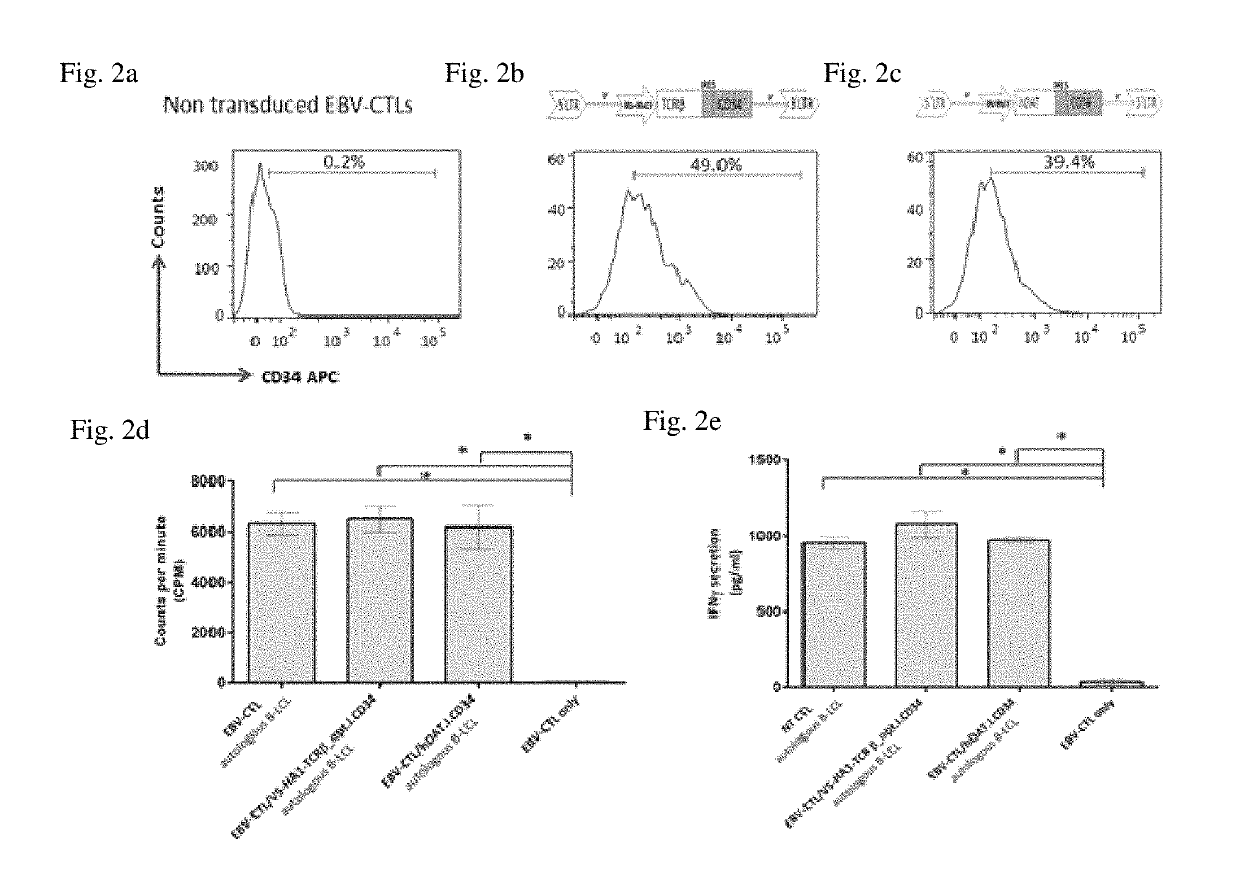 Detecting a therapeutic cell