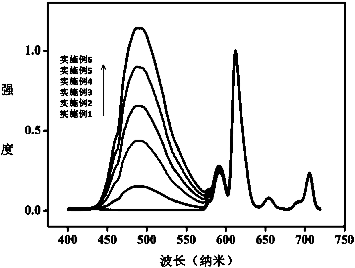 A kind of luminescent glass ceramics and its preparation method and application in LED lighting devices