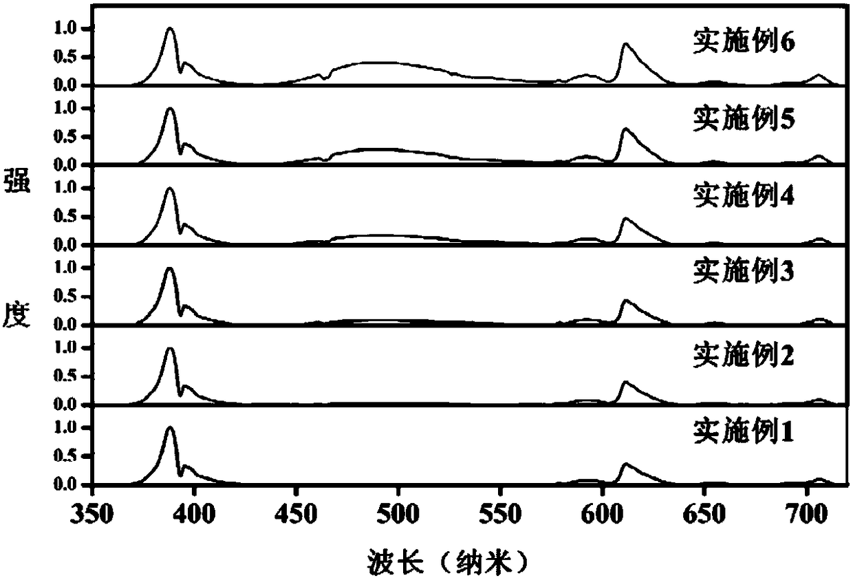 A kind of luminescent glass ceramics and its preparation method and application in LED lighting devices