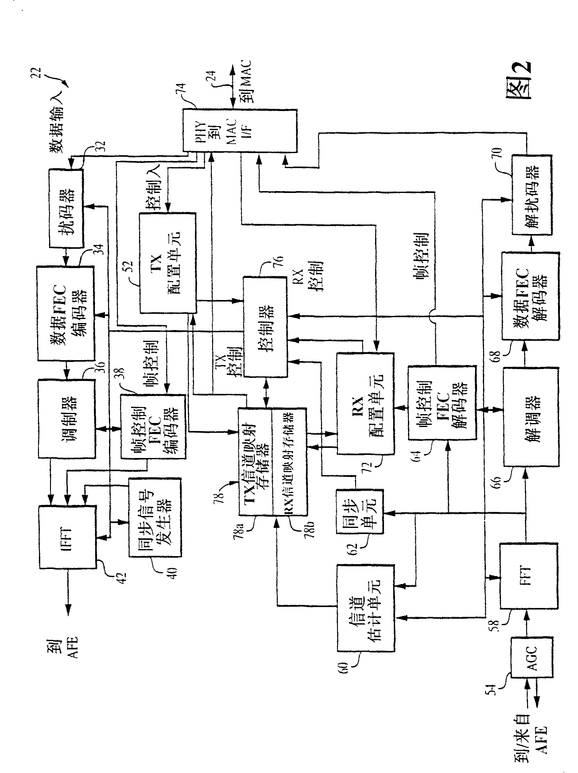 Method and protocol to support contention-free intervals and QoS in a CSMA network