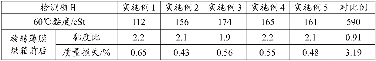 Asphalt reclaiming agent as well as preparation method and application thereof