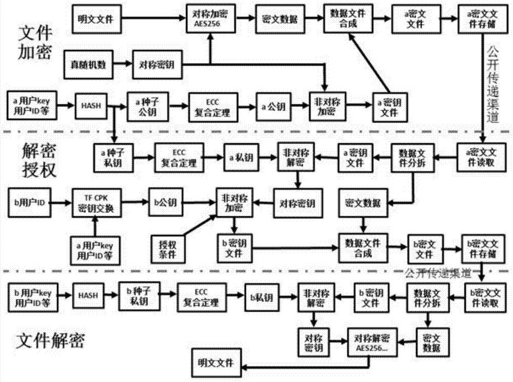 Method for data security transmission and key exchange