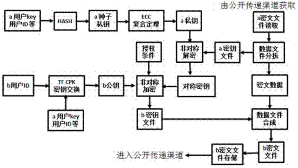 Method for data security transmission and key exchange