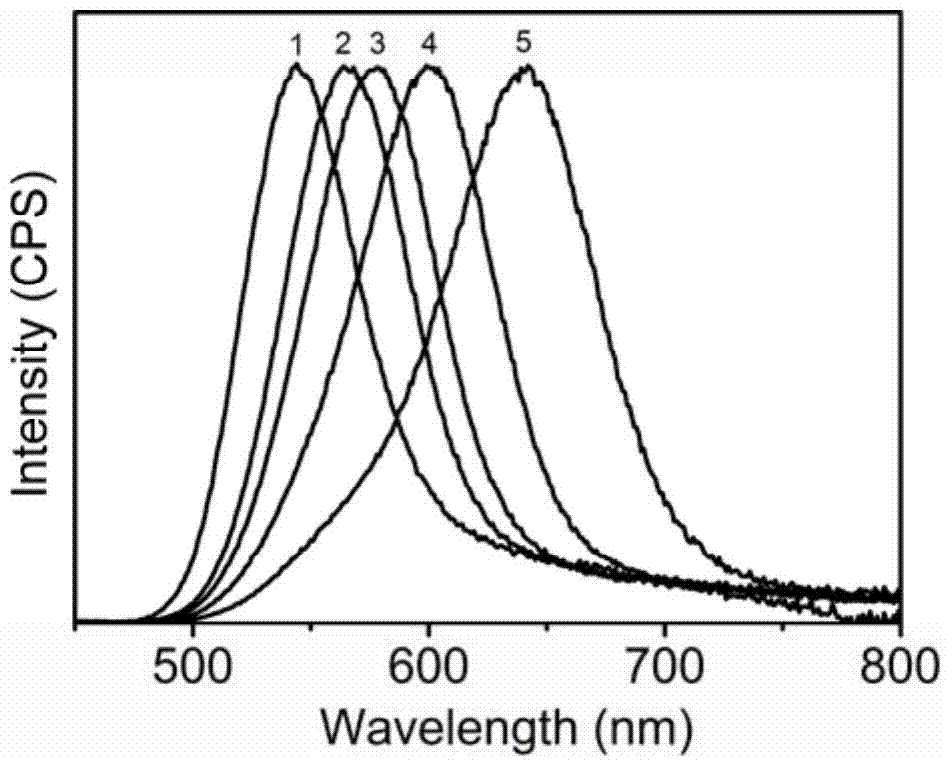 A kind of hydrophobic water-based fluorescent polyurethane coating and preparation method thereof