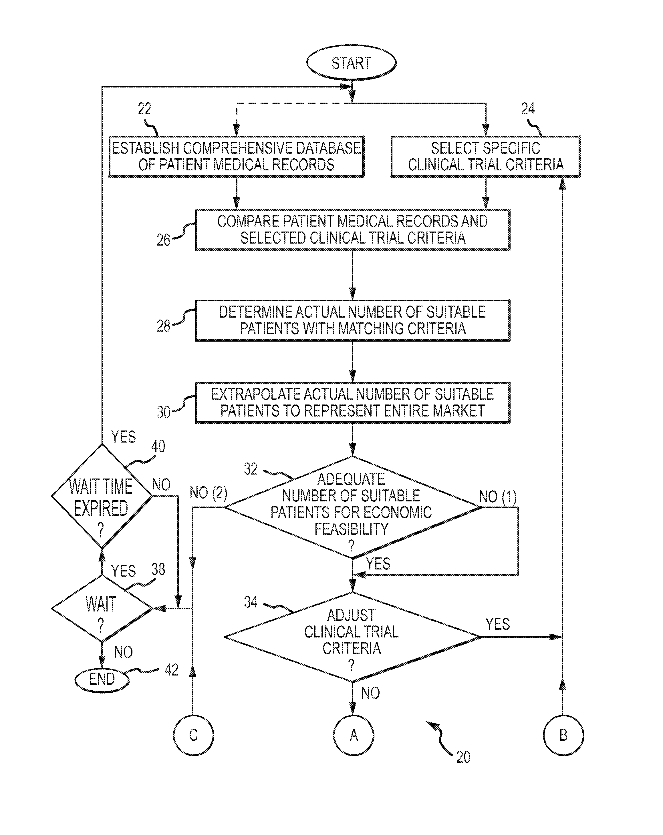 Aggregated Electronic Health Record Based, Massively Scalable and Dynamically Adjustable Clinical Trial Design and Enrollment Procedure