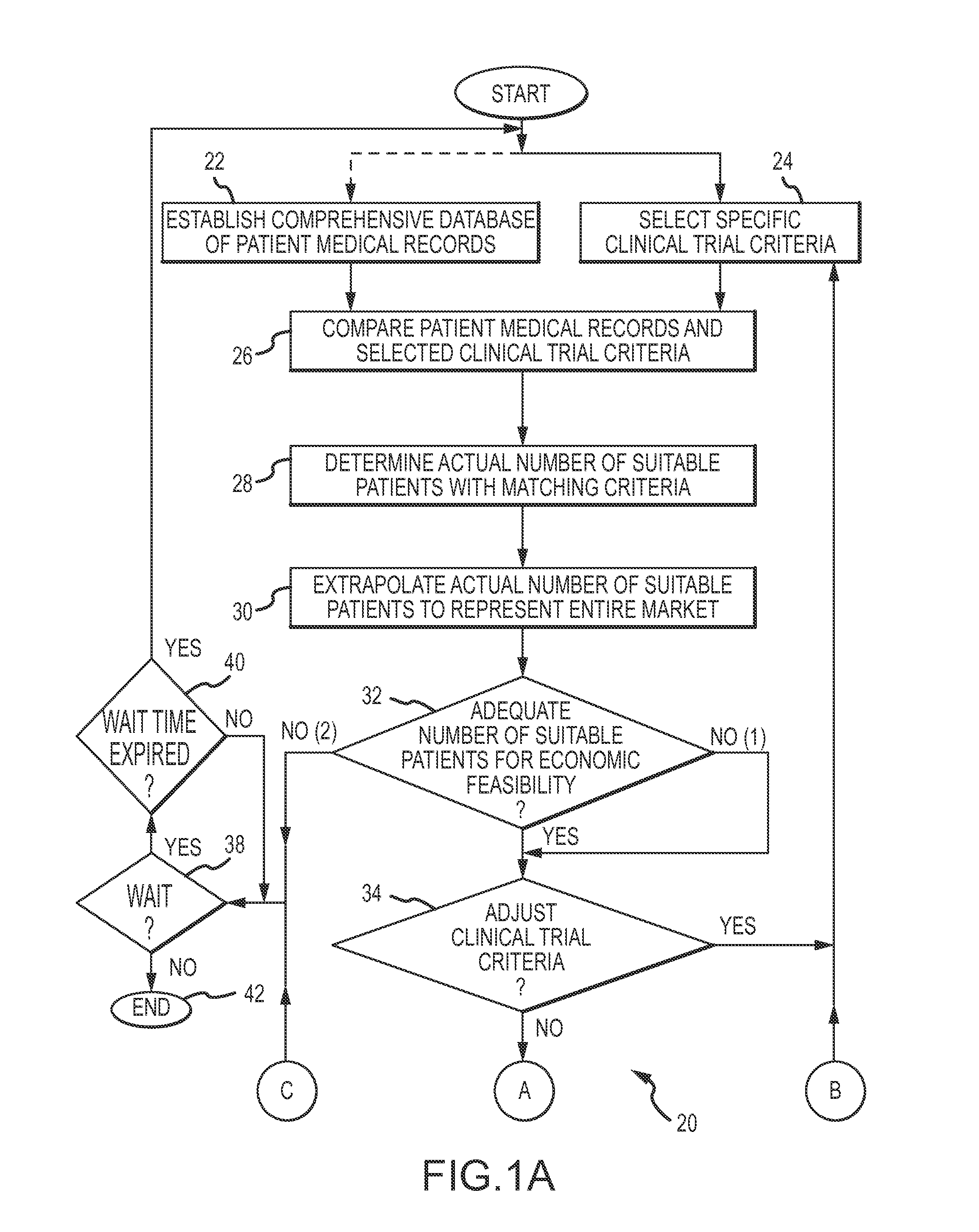 Aggregated Electronic Health Record Based, Massively Scalable and Dynamically Adjustable Clinical Trial Design and Enrollment Procedure