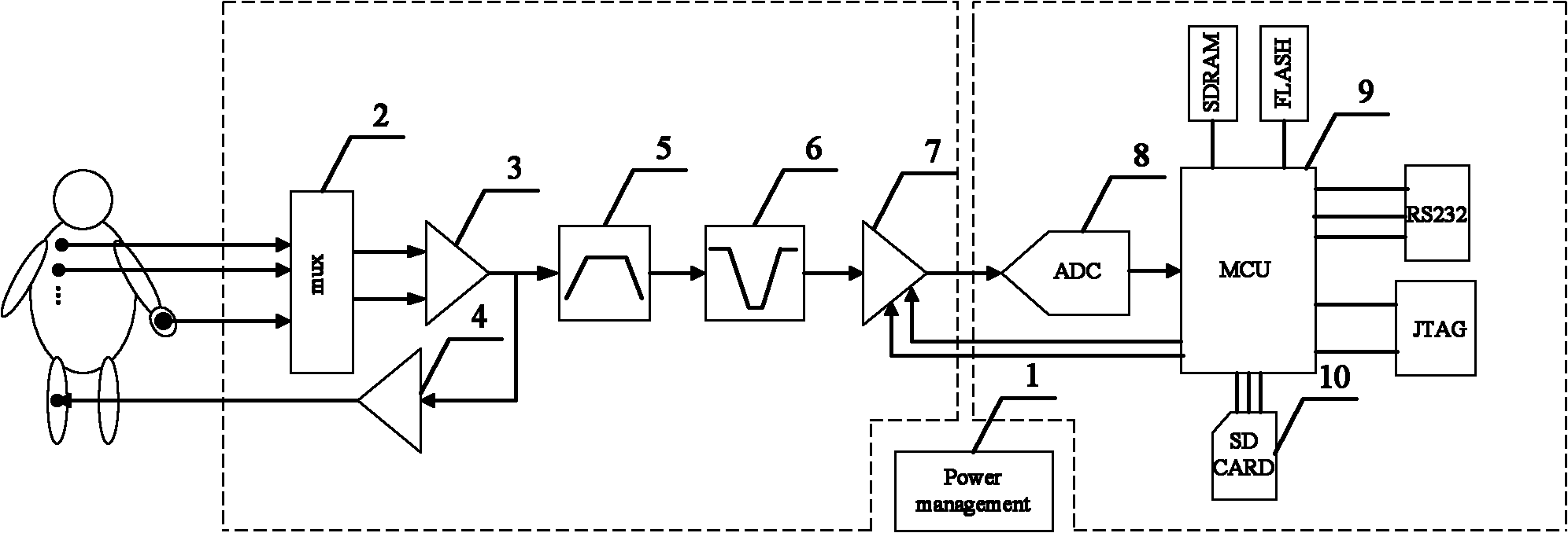 Multichannel human body skin potential acquiring system