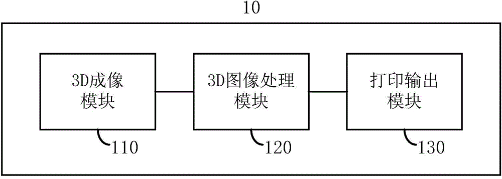 Mobile terminal for 3D image acquisition and 3D printing and method