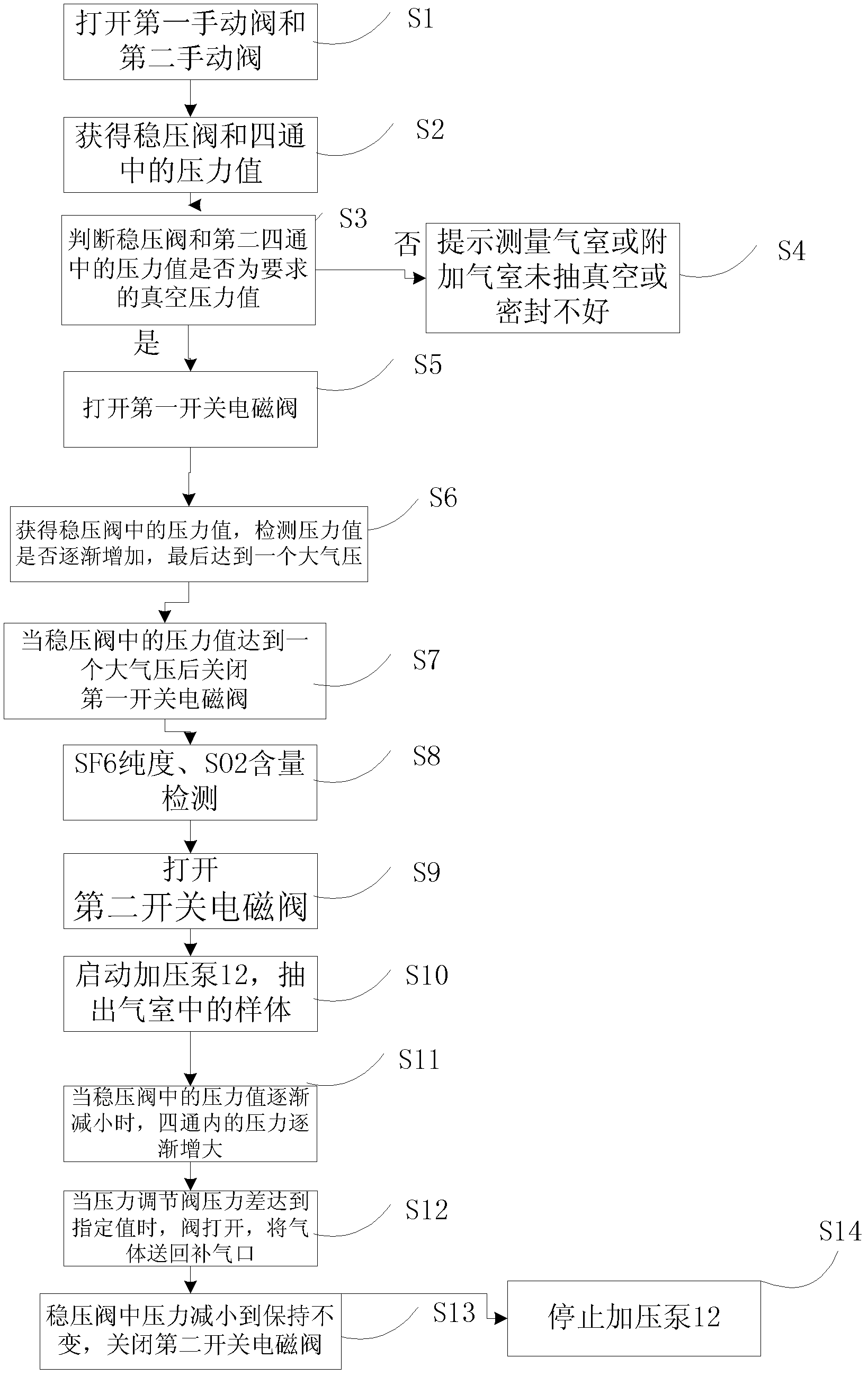 Sulfur hexafluoride gas-filled type current transformer insulation state on-line monitoring system and method