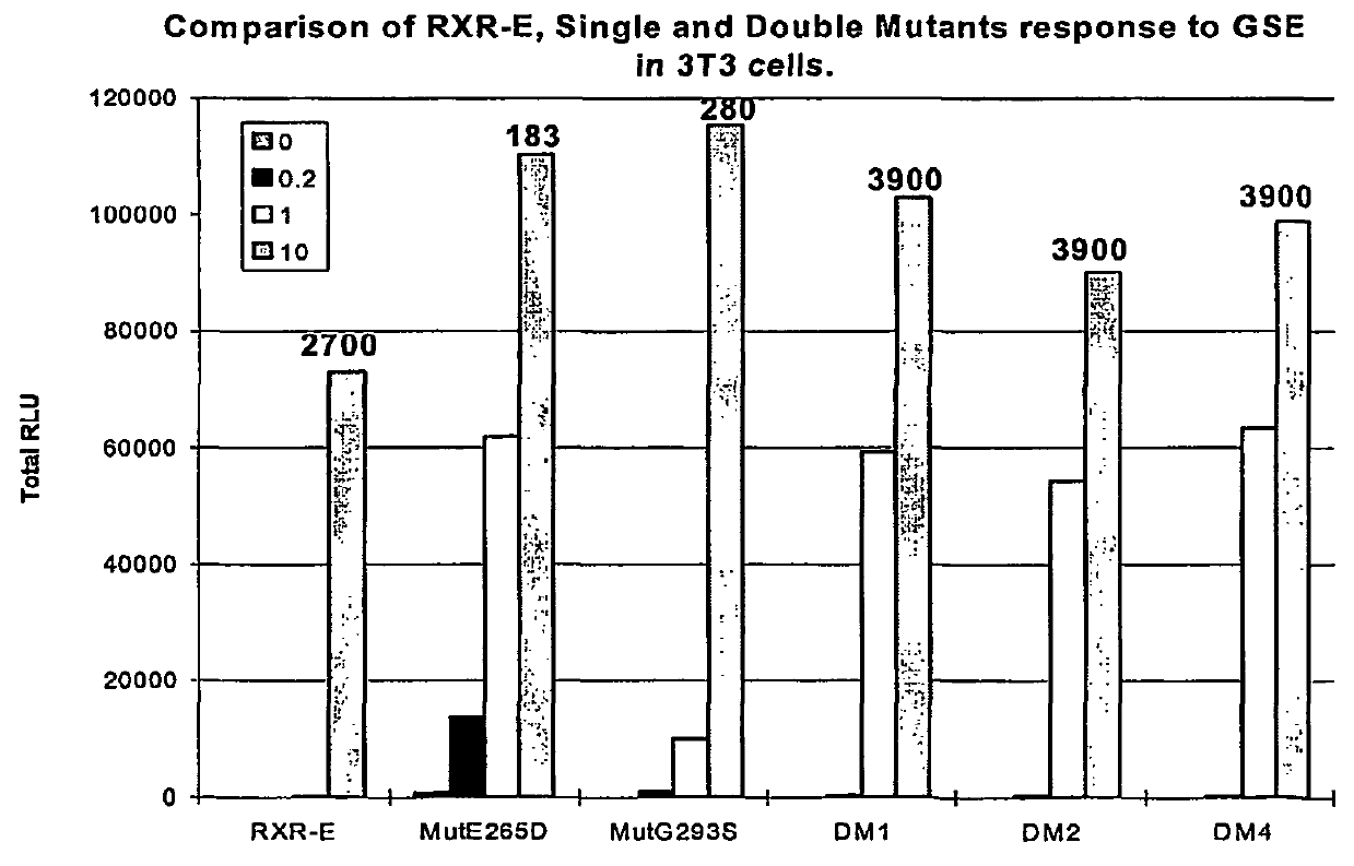 Substitution mutant receptors and their use in an ecdysone receptor-based inducible gene expression system