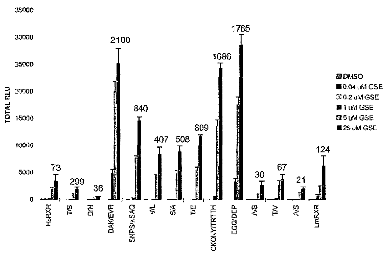 Substitution mutant receptors and their use in an ecdysone receptor-based inducible gene expression system