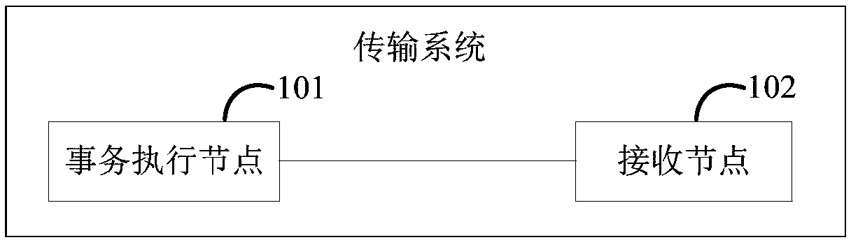 Transaction information transmission method, system, apparatus, computing device and medium