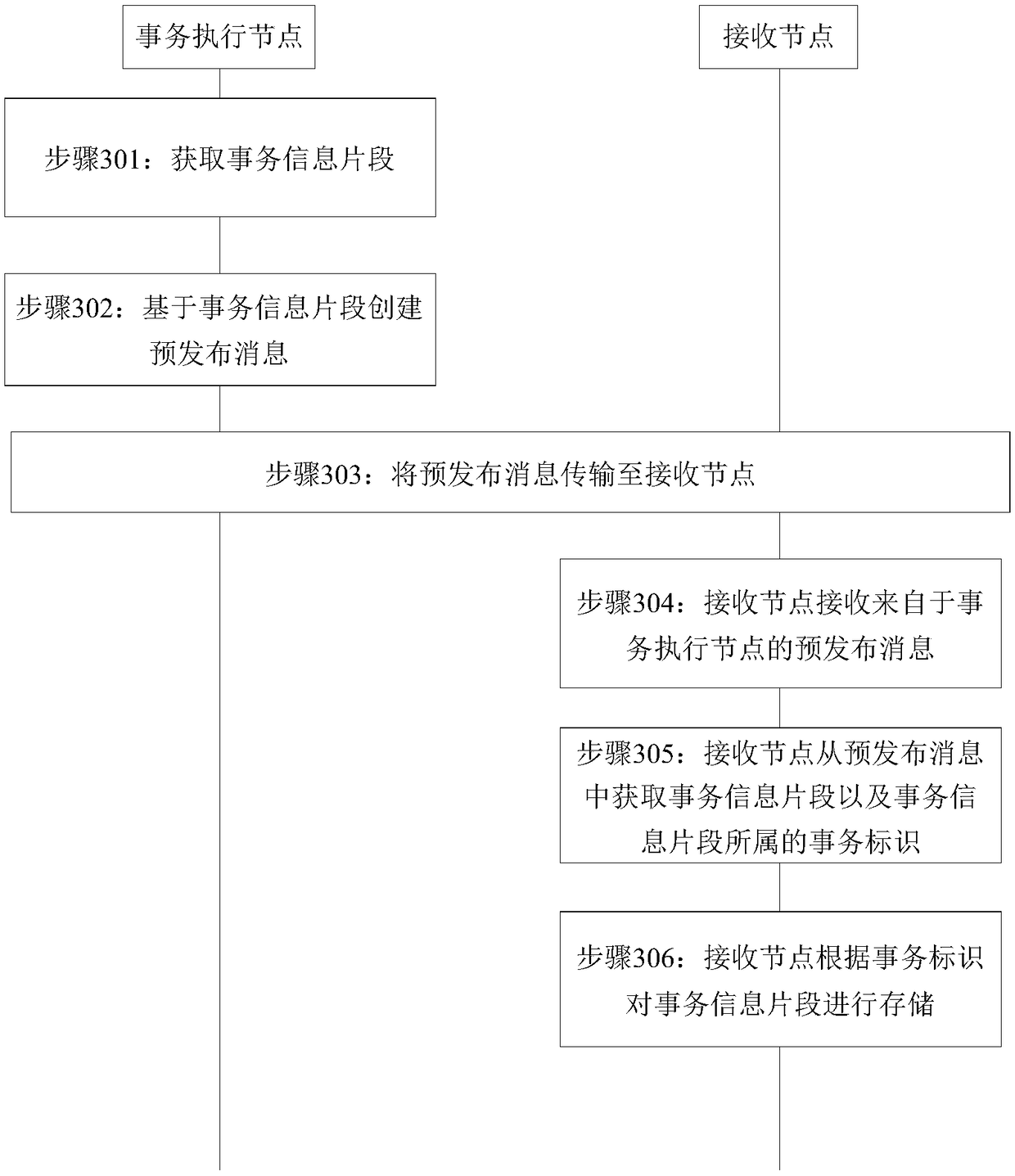 Transaction information transmission method, system, apparatus, computing device and medium