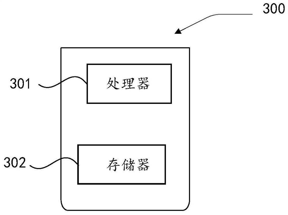 Asset management method, device and system and medium