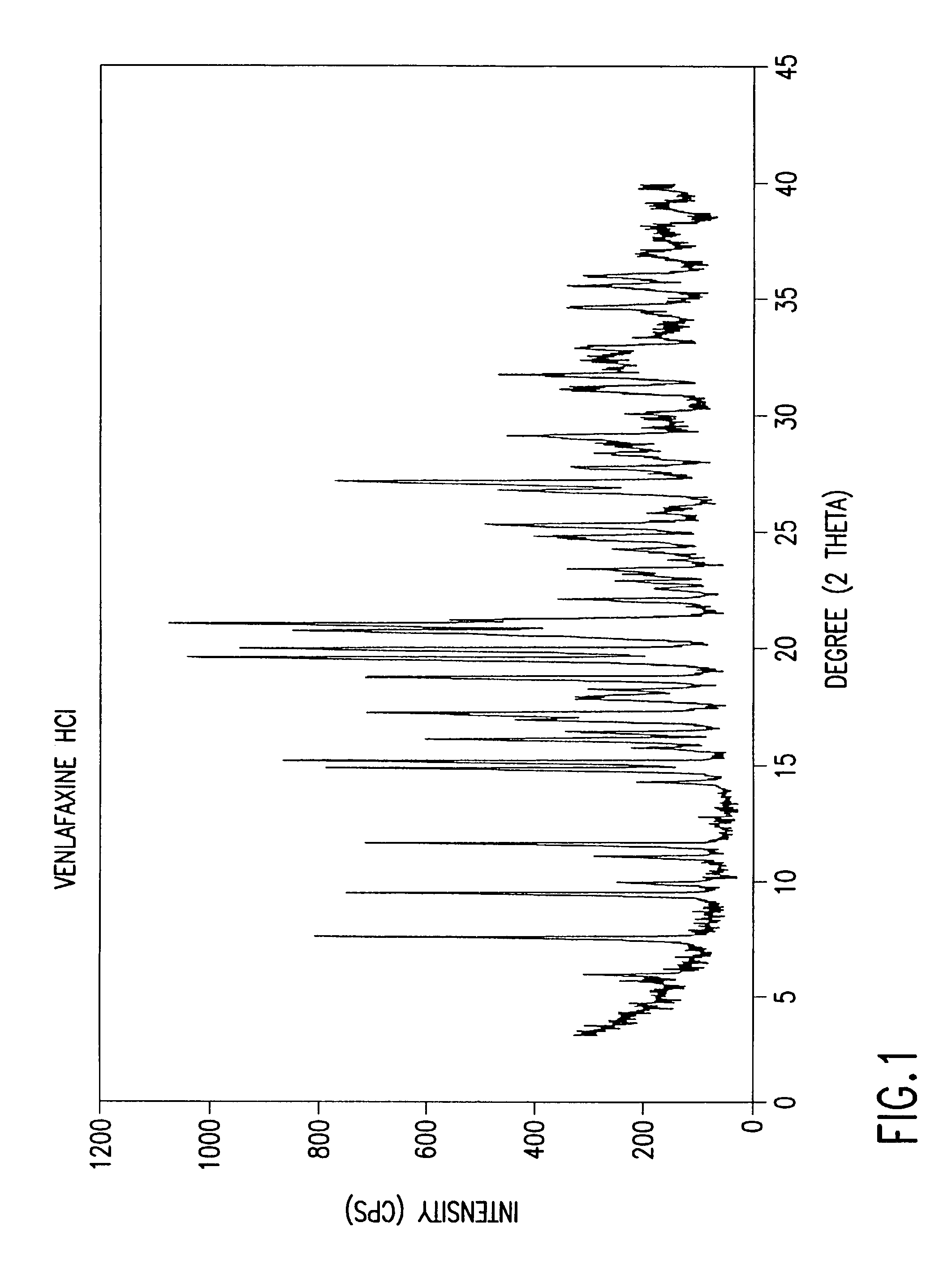 Crystalline polymorph of venlafaxine hydrochloride and methods for the preparation thereof