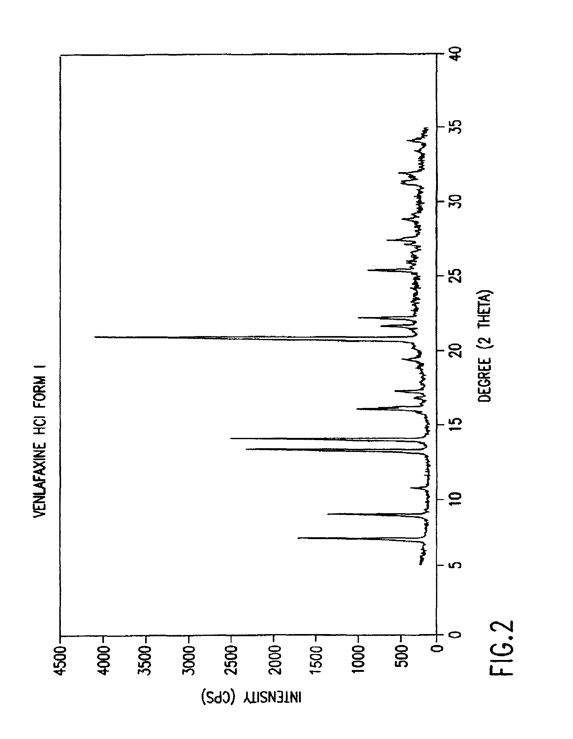 Crystalline polymorph of venlafaxine hydrochloride and methods for the preparation thereof