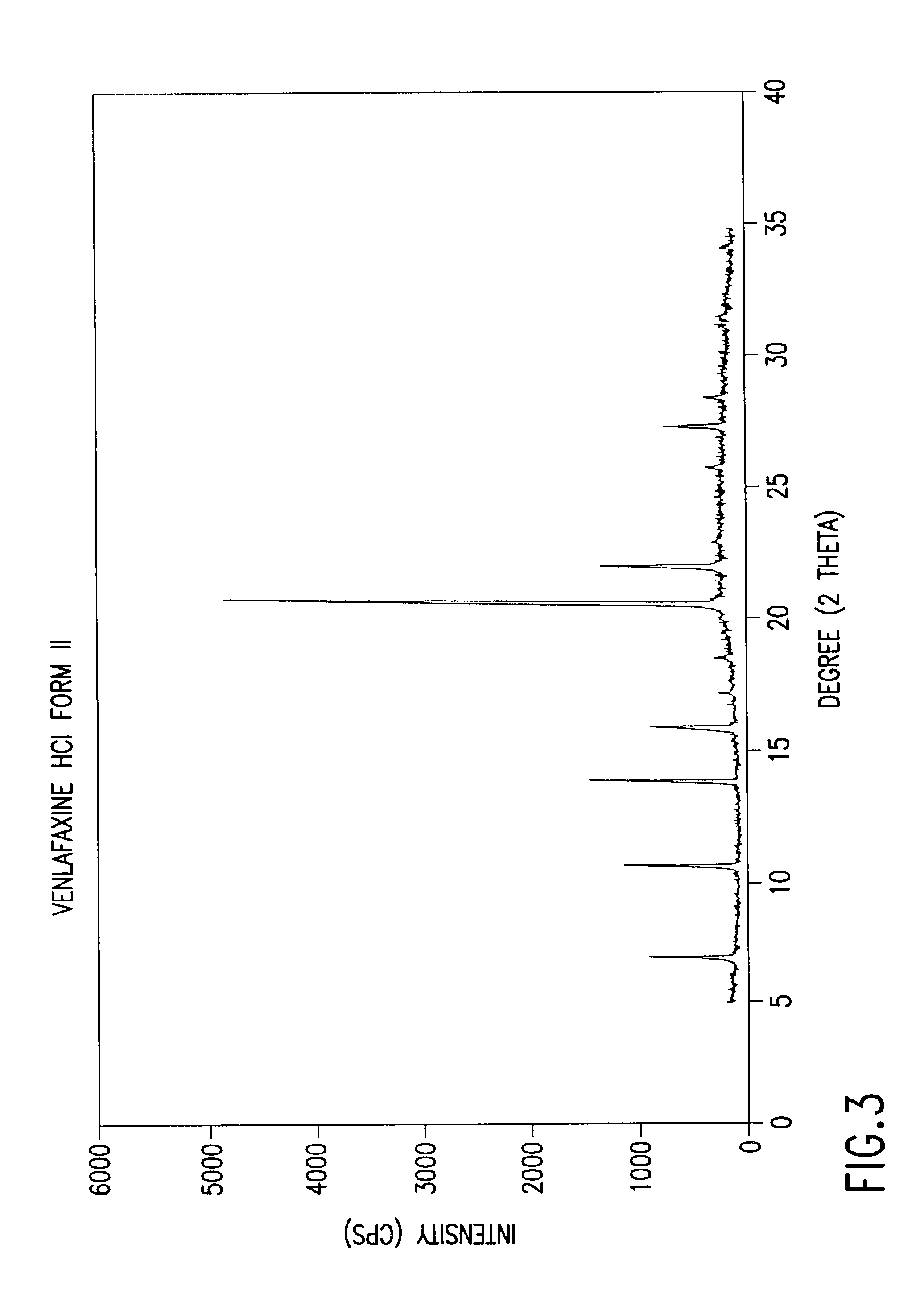 Crystalline polymorph of venlafaxine hydrochloride and methods for the preparation thereof