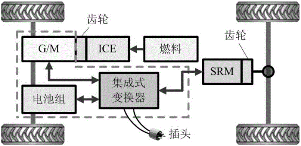 Switched reluctance motor (SRM) system based on function integrated converter