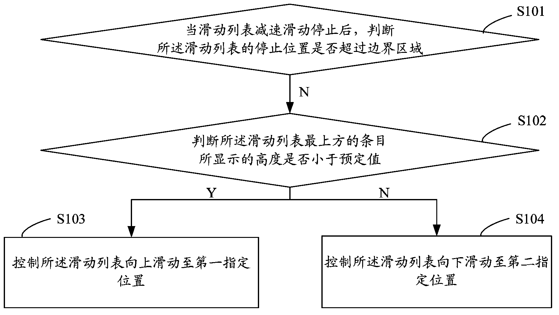 Control method and system for slide list