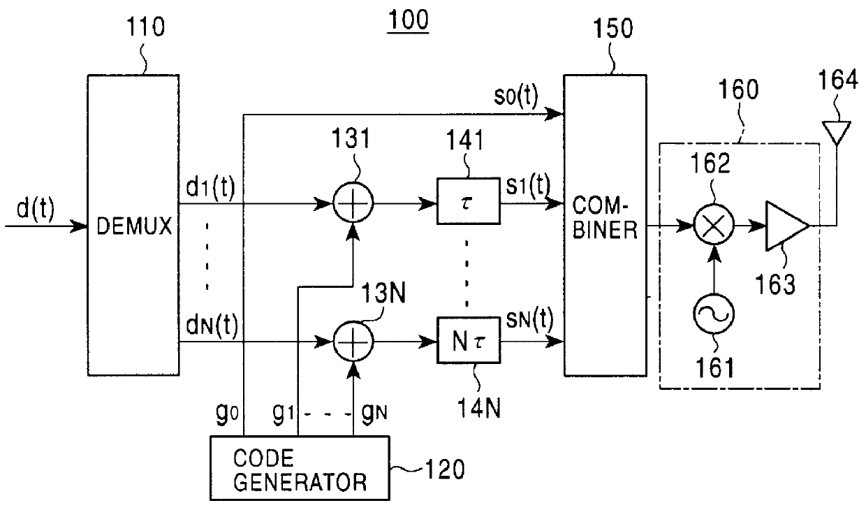 Spread spectrum transmitter, spread spectrum receiver, and spread spectrum communications system