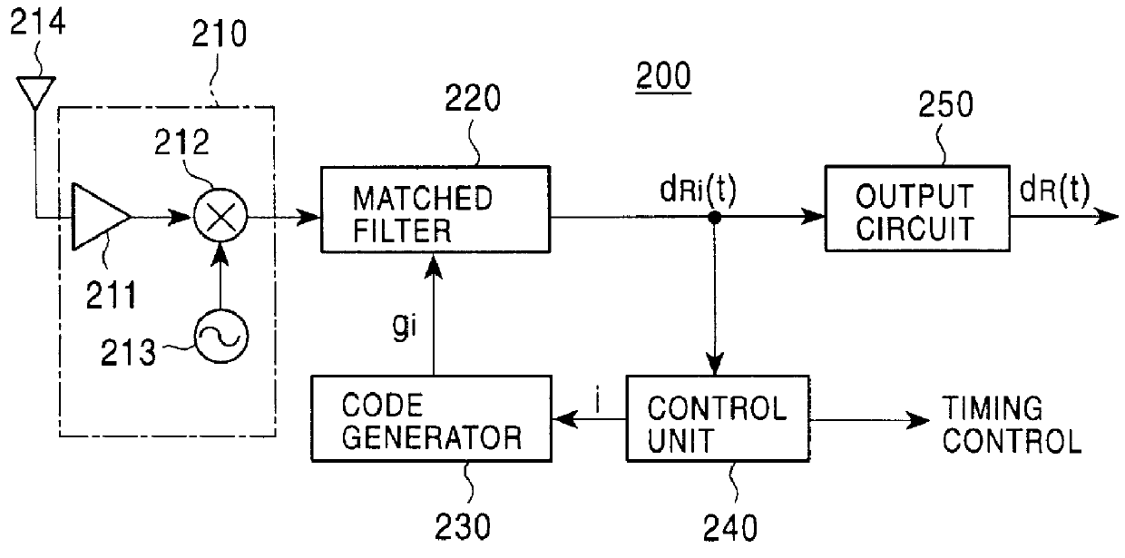 Spread spectrum transmitter, spread spectrum receiver, and spread spectrum communications system