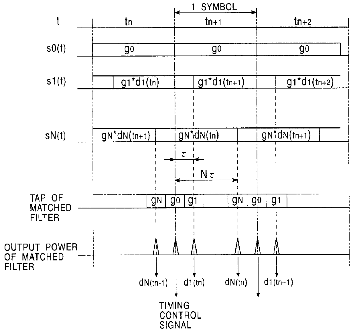 Spread spectrum transmitter, spread spectrum receiver, and spread spectrum communications system