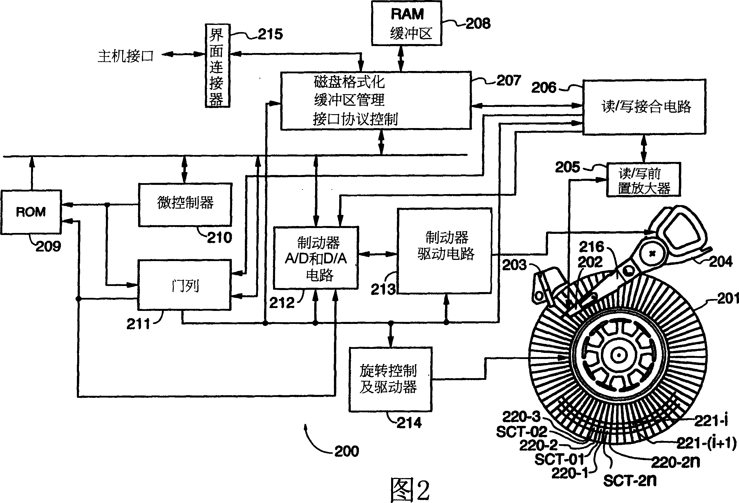 Method for enhancing servo field function of embedded servo system