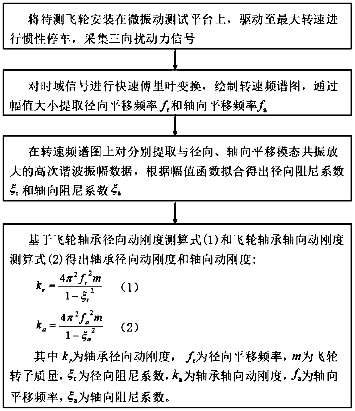 Method for measuring dynamic stiffness of flywheel bearing