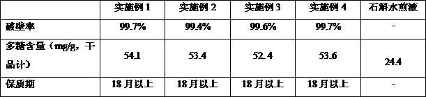 Traditional Chinese medicine decoction piece of caulis dendrobii powder and preparation method thereof