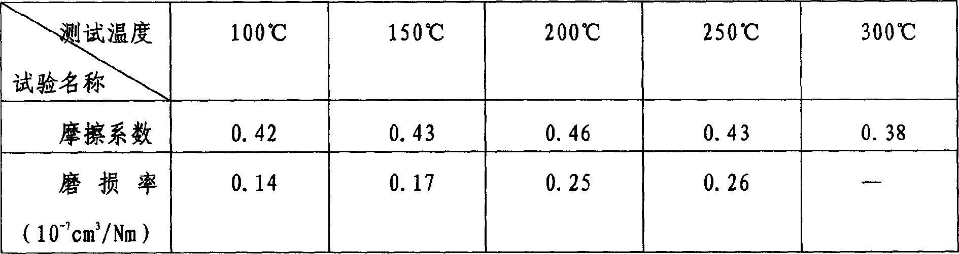 Automotiv non-asbestos high strength braking friction disk, and its prodn. method