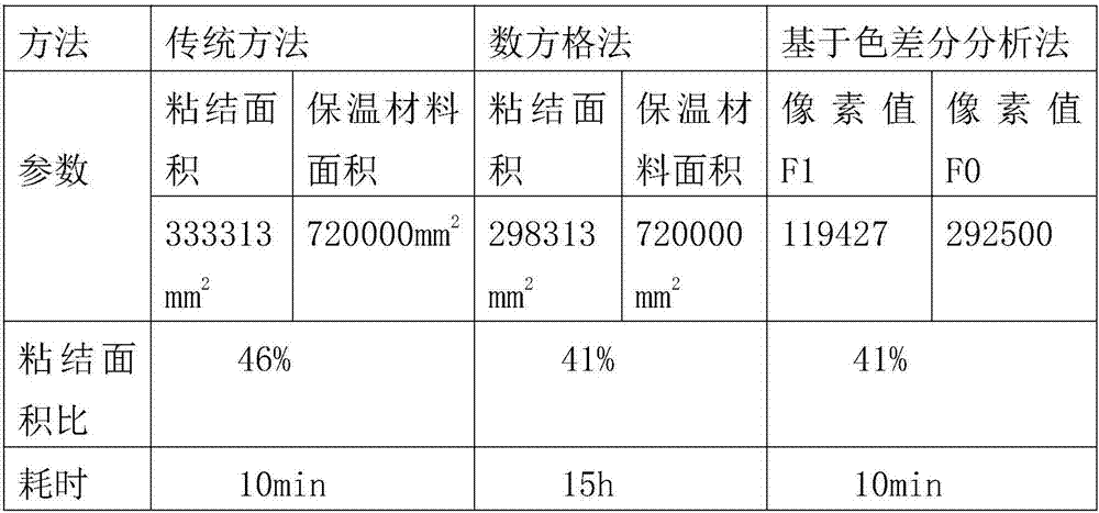 Bonding area ratio peeling test method for thermal insulation materials on the basis of image processing technology