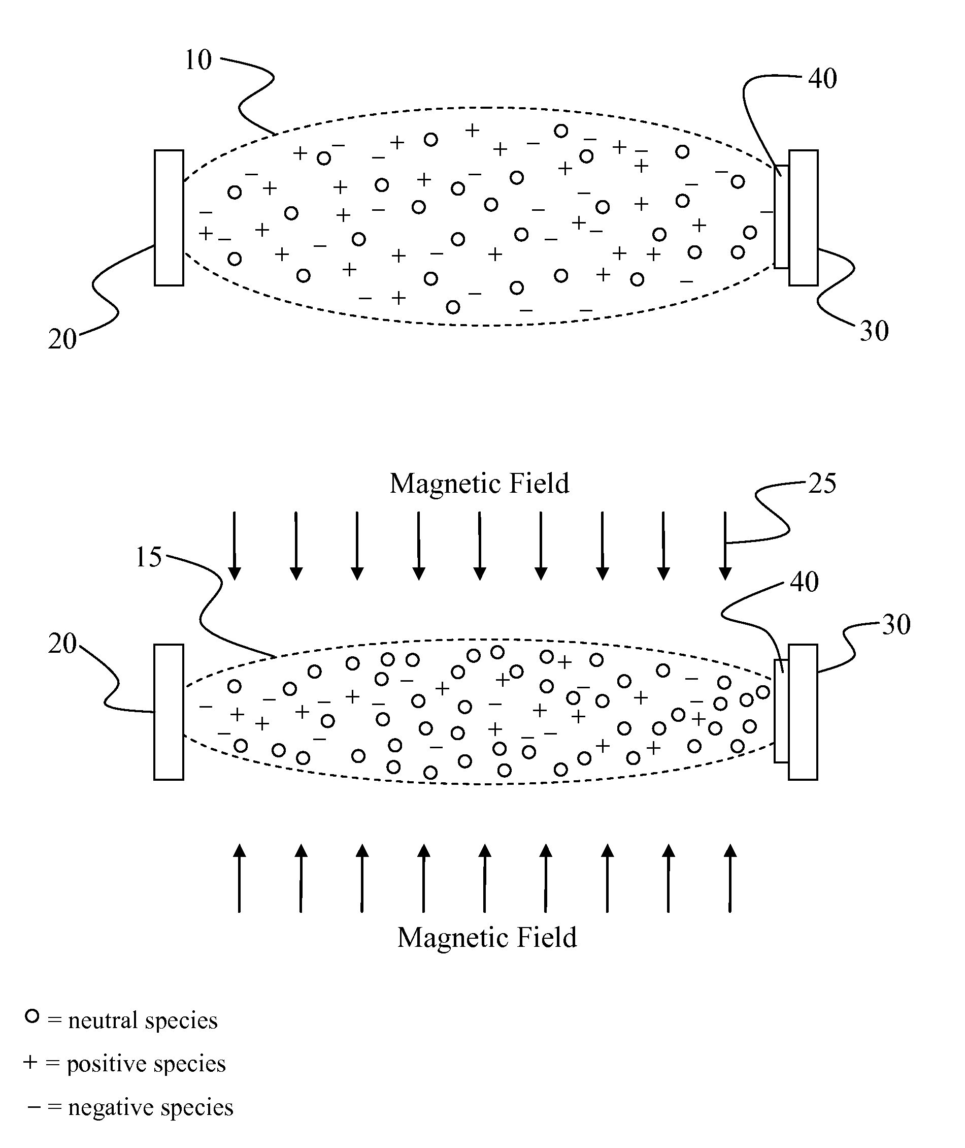 Thin film deposition via charged particle-depleted plasma achieved by magnetic confinement