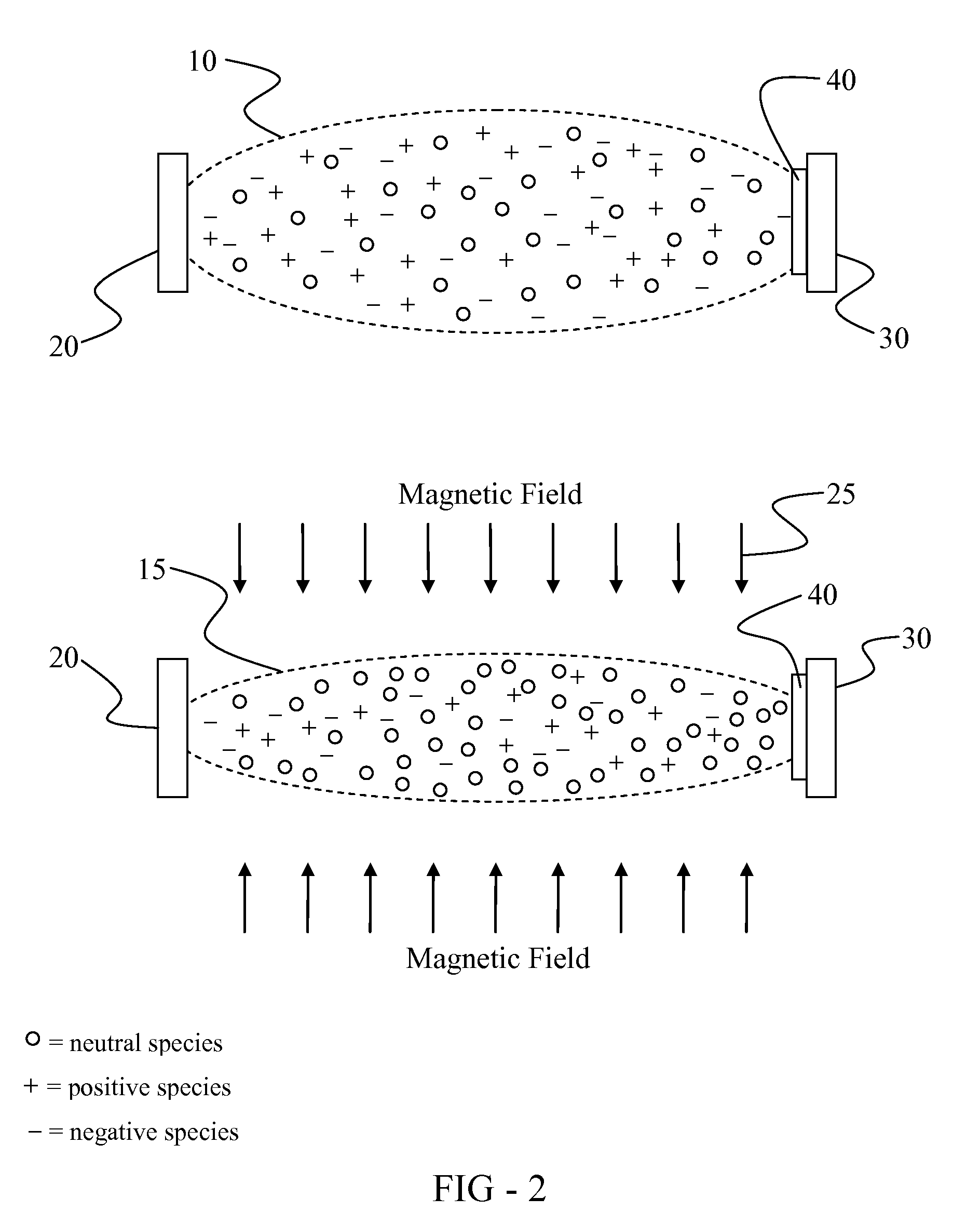 Thin film deposition via charged particle-depleted plasma achieved by magnetic confinement