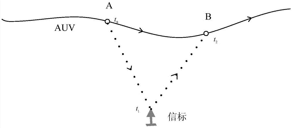 Deepwater robot multi-model EKF combined navigation device and method