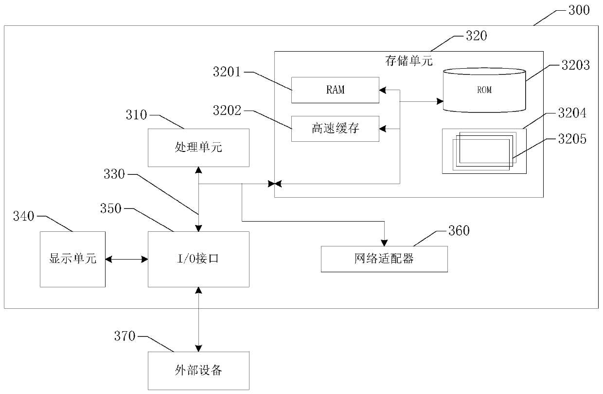 Method and device for distributing shared vehicles, storage medium and electronic equipment