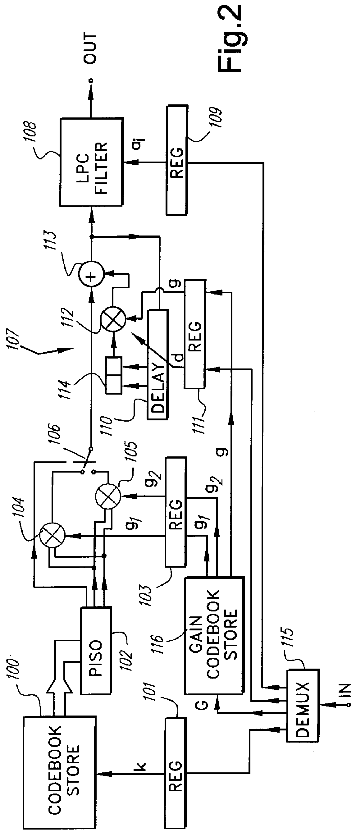 Generating the variable control parameters of a speech signal synthesis filter