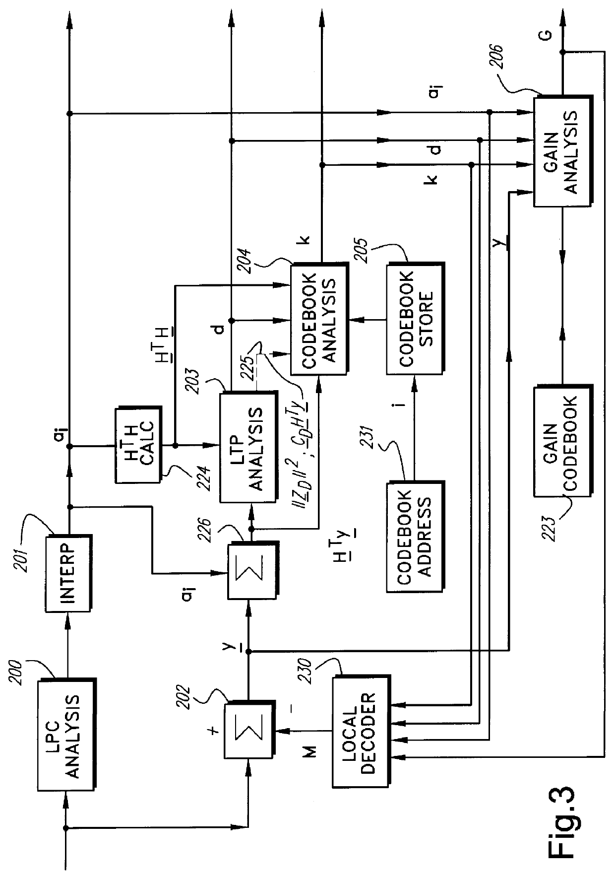 Generating the variable control parameters of a speech signal synthesis filter