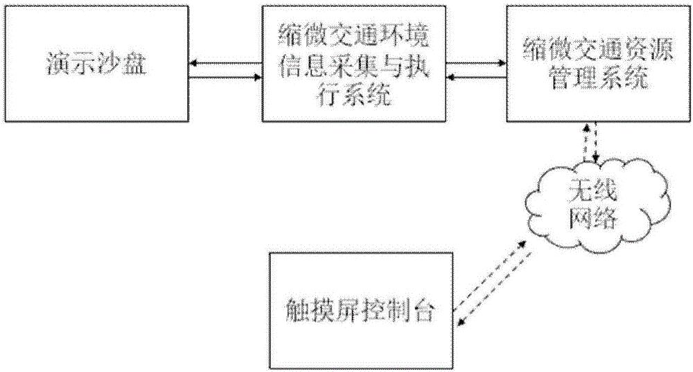 Micro sand table demonstrating system and method