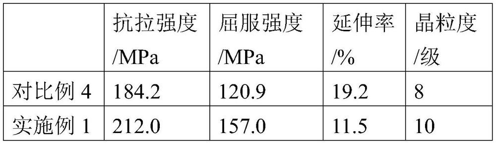 Preparation method of biomedical high-purity magnesium tube rod wire raw material