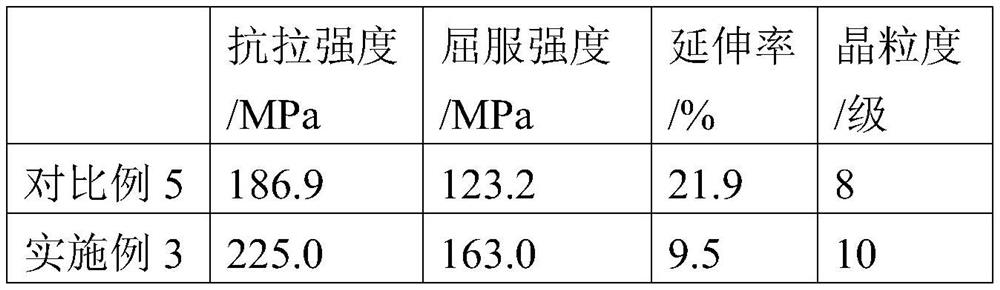 Preparation method of biomedical high-purity magnesium tube rod wire raw material