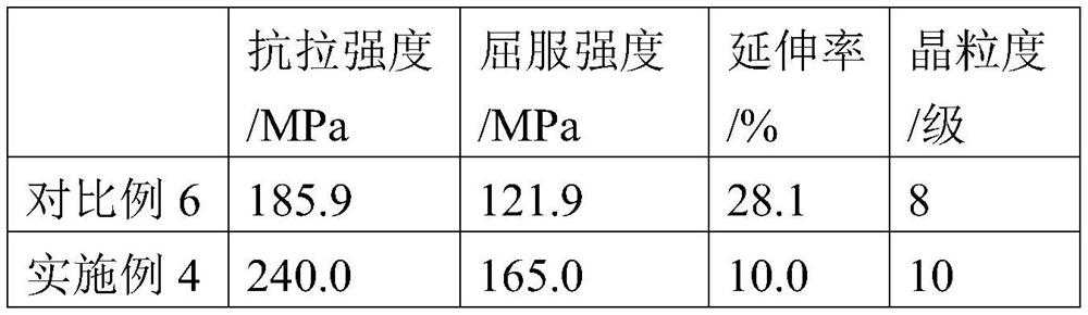 Preparation method of biomedical high-purity magnesium tube rod wire raw material