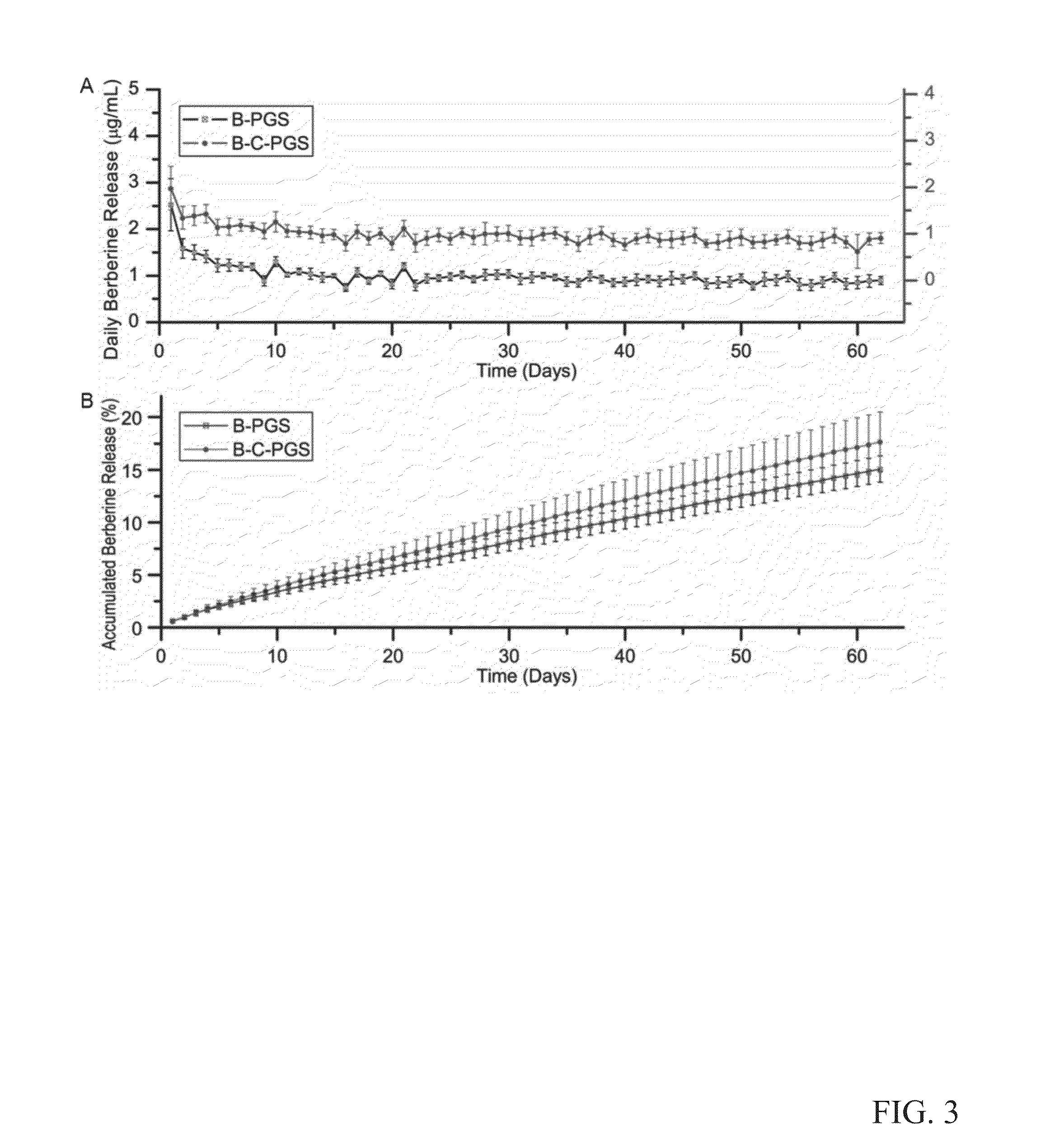 Biopolymer Drug Loading Method