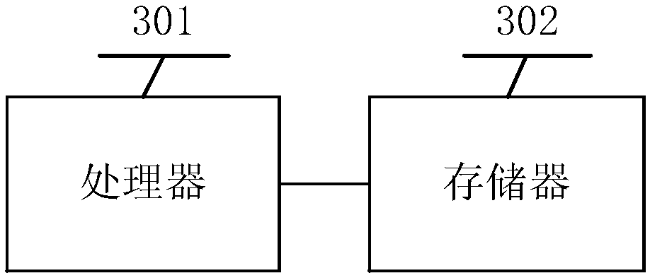 Texture image binding method and device and readable storage medium