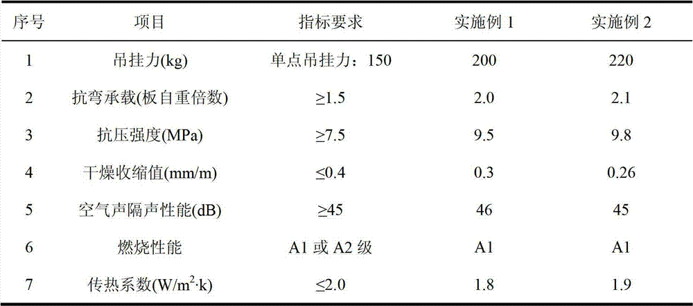 Preparation method of double-faced compound warm-keeping and energy-saving wallboard