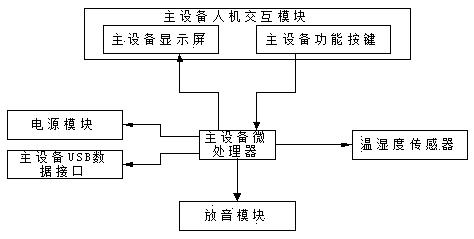 multifunctional computer key