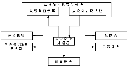 multifunctional computer key