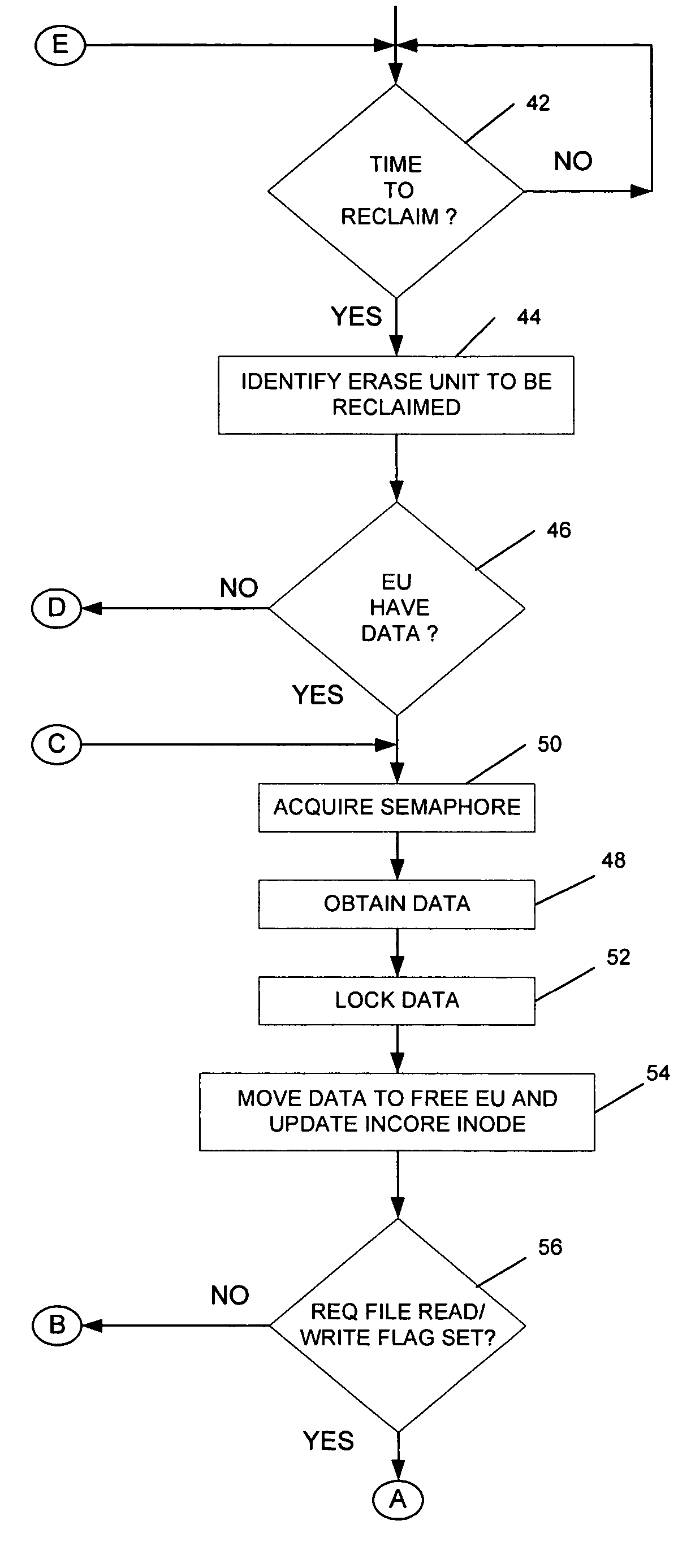 Effective wear-leveling and concurrent reclamation method for embedded linear flash file systems