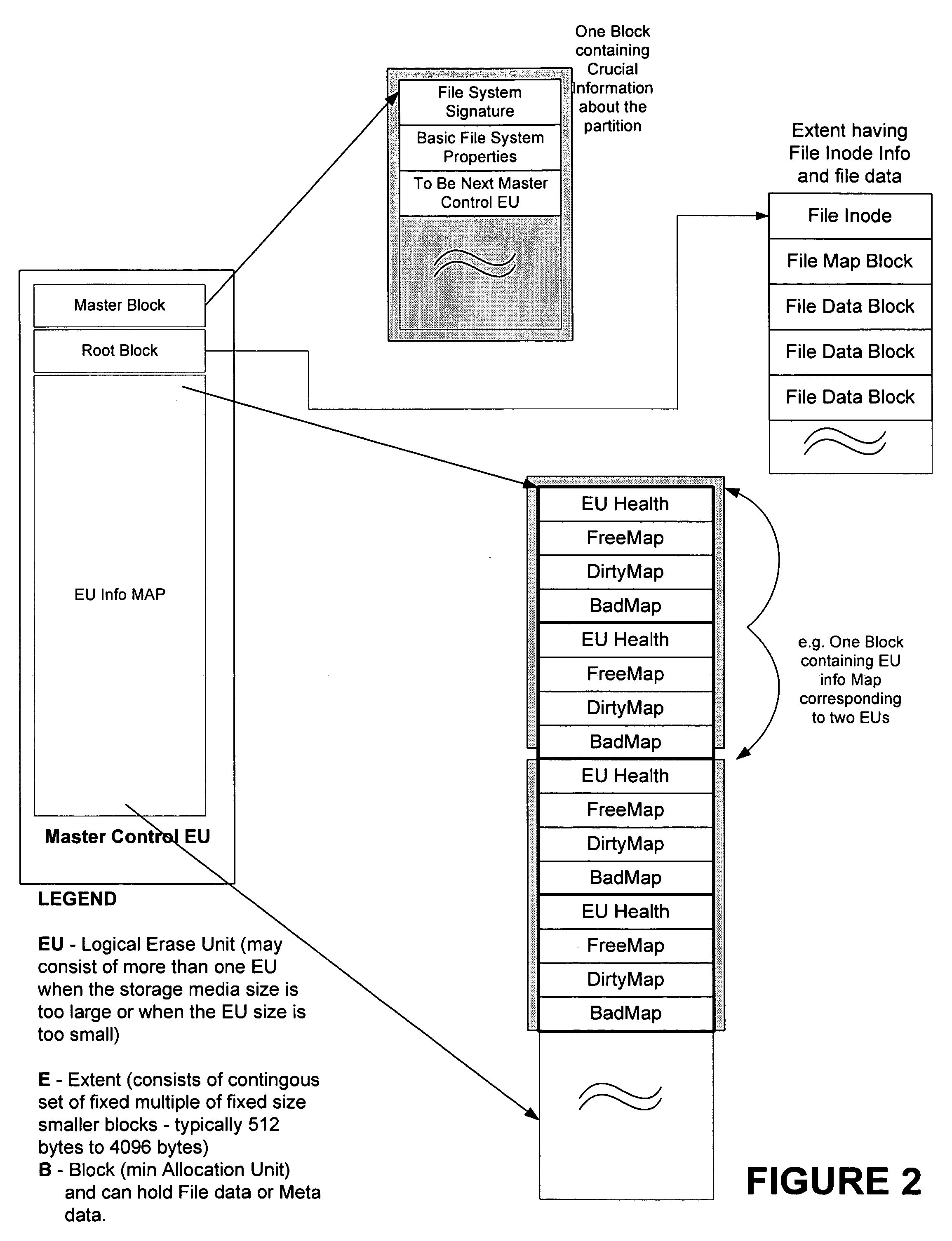 Effective wear-leveling and concurrent reclamation method for embedded linear flash file systems