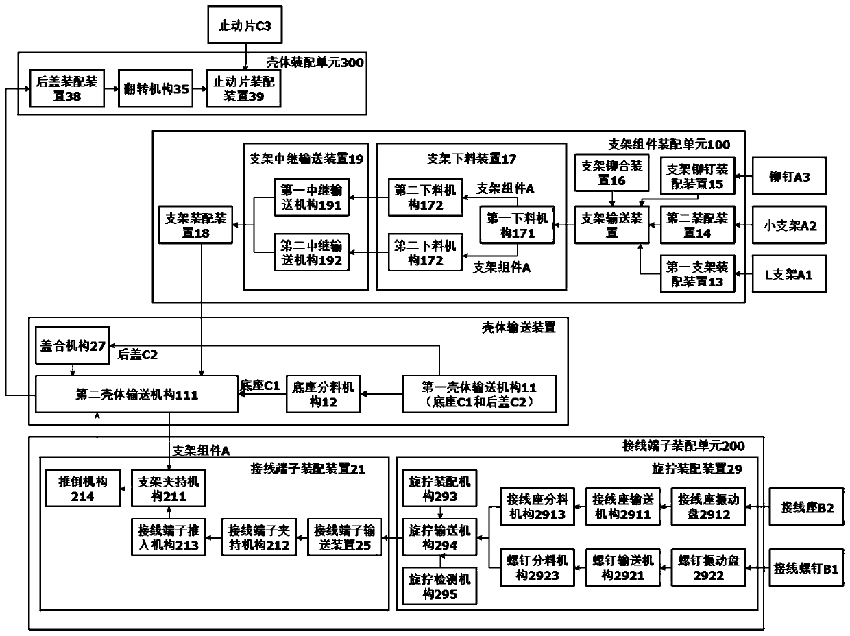 Socket assembling equipment and socket assembling method