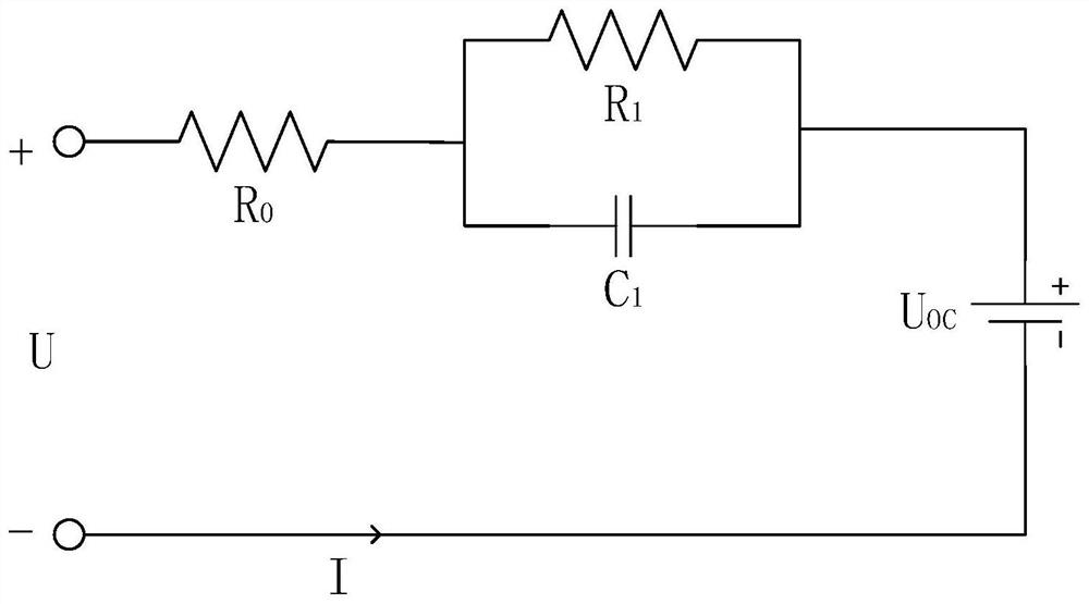 A charging/heating control method for electric vehicle power battery